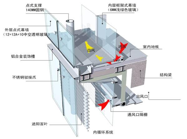 幕墻結(jié)構(gòu)示意圖